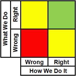 right-and-wrong right-and-wrong